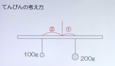 スタディサプリ | 小学生・理科の評判