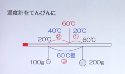 スタディサプリ | 小学生・理科の評判