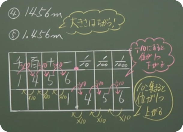 スタディサプリ | 小学生・算数の評判